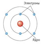 http://chemistry.150shelkovo011.edusite.ru/images/atom2.jpg