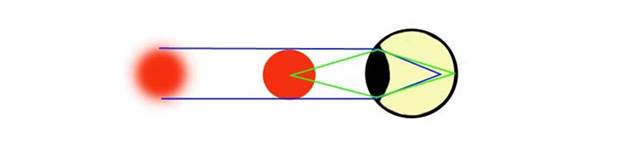 Физика глаз и зрение близорукость и дальнозоркость очки