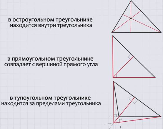 Высота в тупоугольном треугольнике. Пересечение высот в тупоугольном треугольнике. Высоты остроугольного треугольника. Высота в треугольном треугольнике.