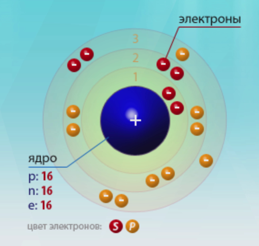 В атоме элемента б 16 электронов