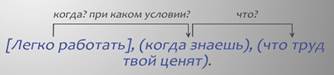 Легко работать когда знаешь что труд твой ценят схема спп