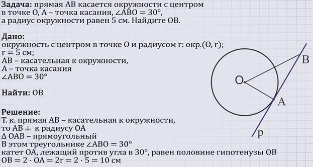 Решение задач на готовых чертежах 8 класс геометрия касательная к окружности